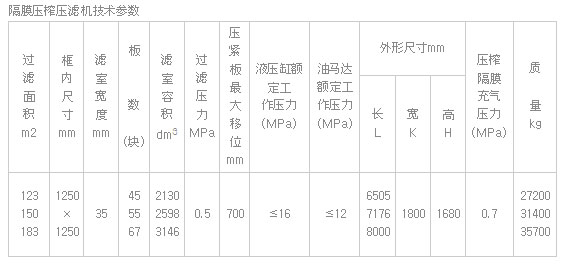 全自動(dòng)隔膜壓濾機(jī)參數(shù).jpg